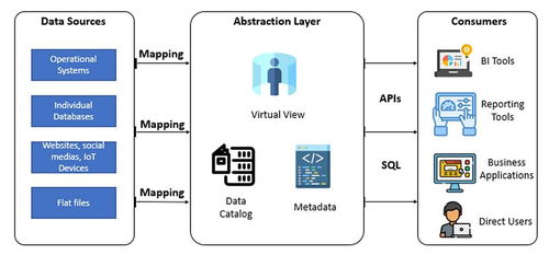 曉談數(shù)據(jù)工程 數(shù)據(jù)存儲(chǔ)、數(shù)據(jù)處理與存儲(chǔ)支持服務(wù)解析